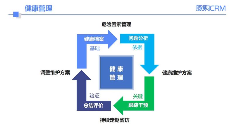 老年人体检，这些注意事项不容忽视**