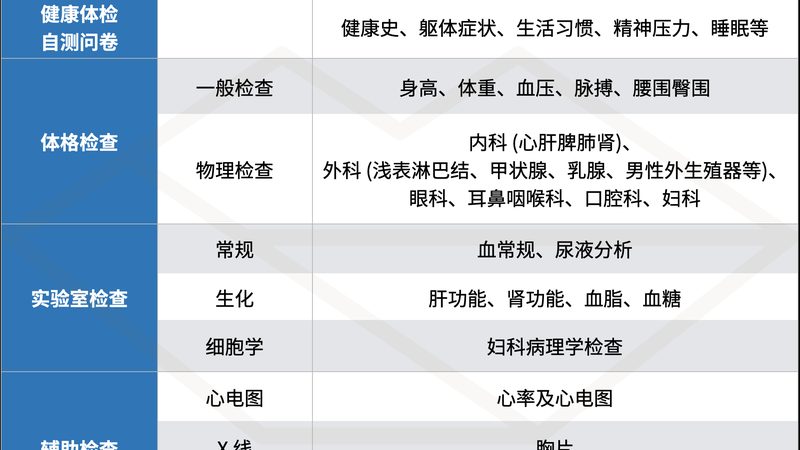 北京个人体检预约：流程揭秘，轻松开启健康之旅**